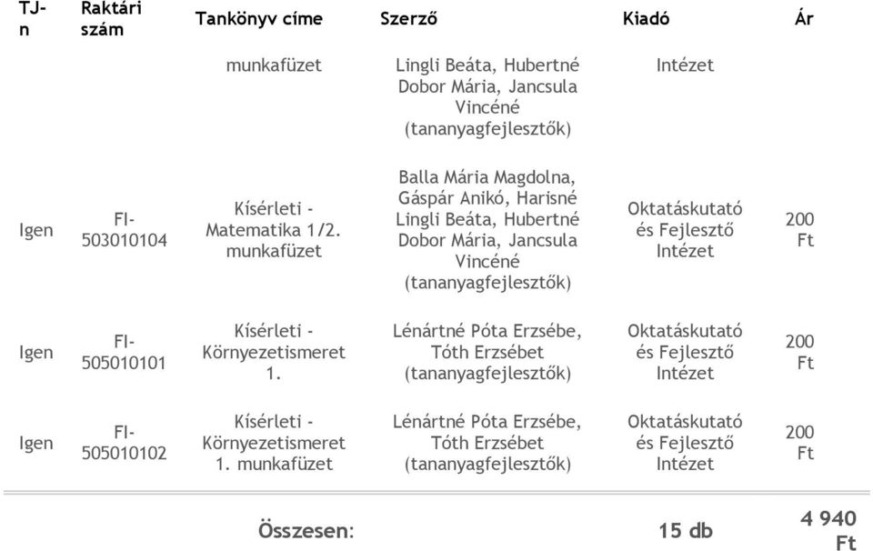 Balla Mária Magdola, Gáspár Aikó, Harisé Ligli Beáta, Huberté Dobor Mária, Jacsula Vicéé