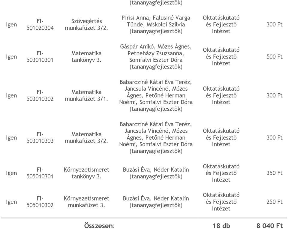 Babarczié Kátai Éva Teréz, Jacsula Vicéé, Mózes Áges, Petőé Herma Noémi, Somfalvi Eszter Dóra 300 503010303 Matematika 3/2.