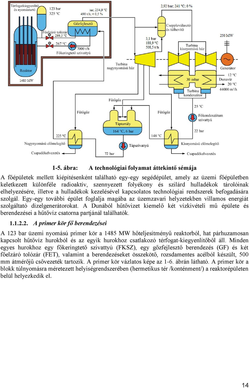 szilárd hulladékok tárolóinak elhelyezésére, illetve a hulladékok kezelésével kapcsolatos technológiai rendszerek befogadására szolgál.