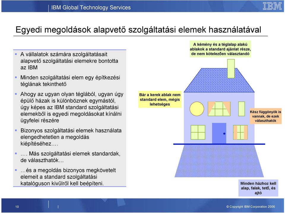 új igények értékelése, új szolgáltatás tervezése és megvalósítása pl. Adatbázis software frissítés, további mentések, installáció pl.