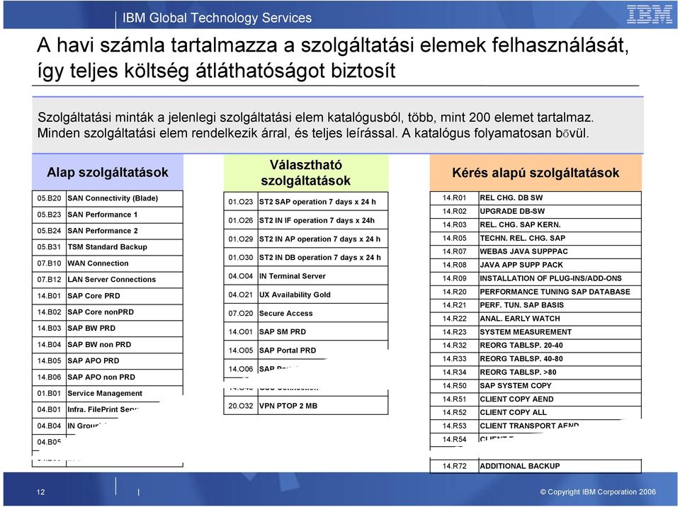 IBM-nek Folyamatos szolgáltatás Ajánlat / Magas szintű kiértékelés Szándéknyilatkozat Szerződés