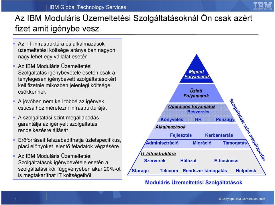 Szerver Installáció & karbantartás Alkalmazás Monitoring & Reporting Batch Job Administration Adatbázis Adminisztráció Kapacitás Menedzsement Middleware & 3rd Party Termék tervezés, Installáció &