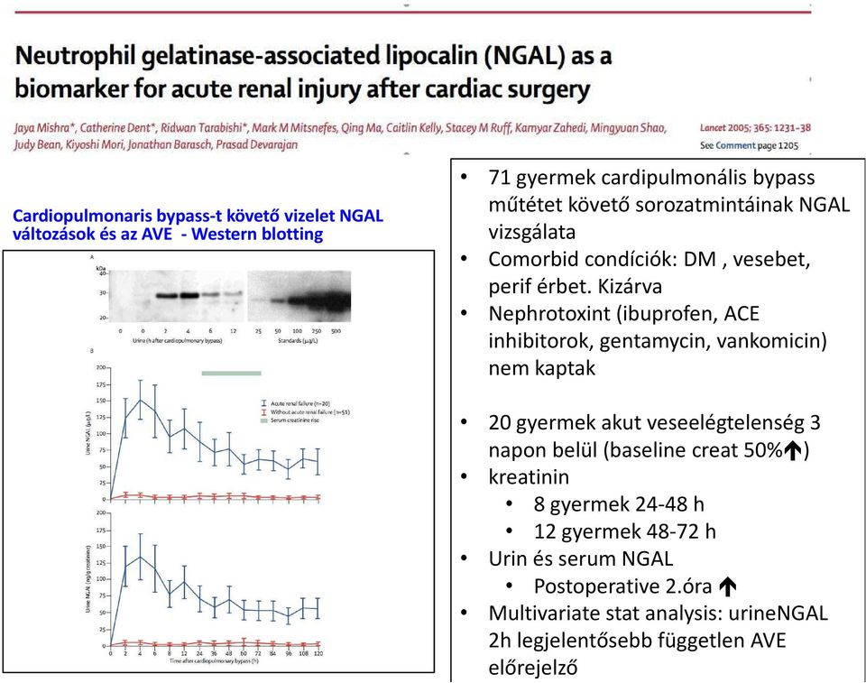 Kizárva Nephrotoxint(ibuprofen, ACE inhibitorok, gentamycin, vankomicin) nem kaptak 20 gyermekakutveseelégtelenség3 napon