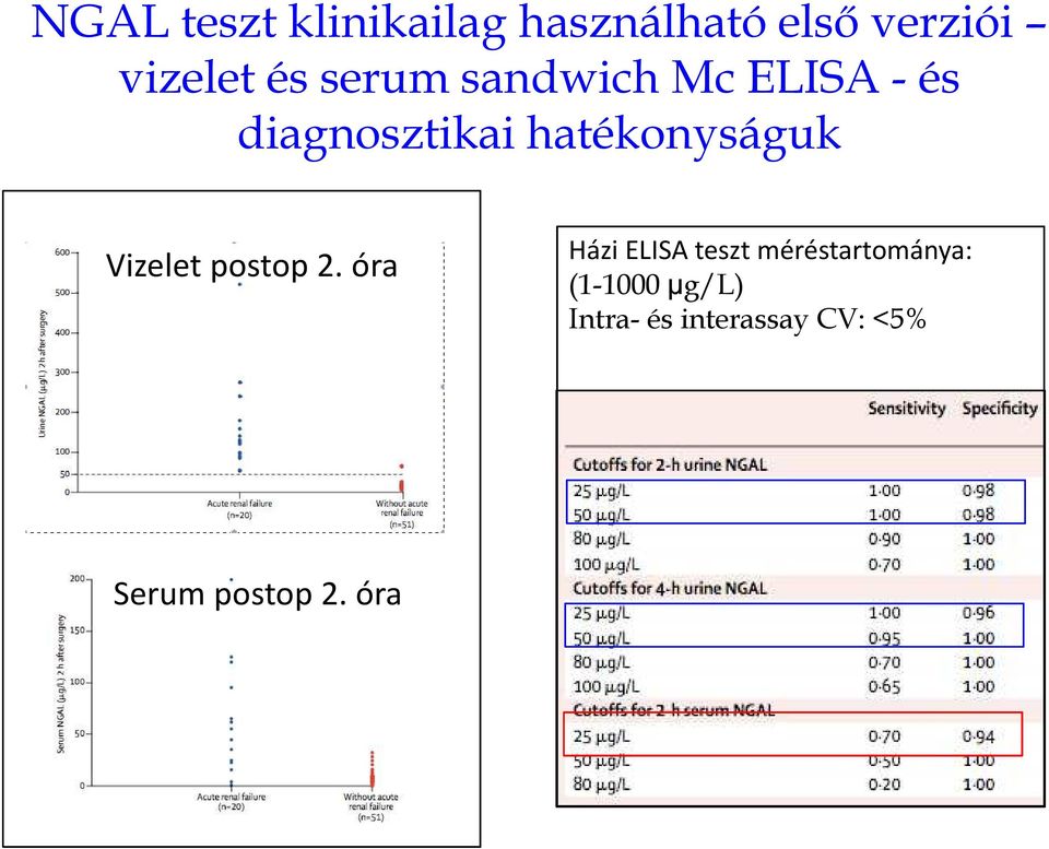 hatékonyságuk Vizelet postop 2.