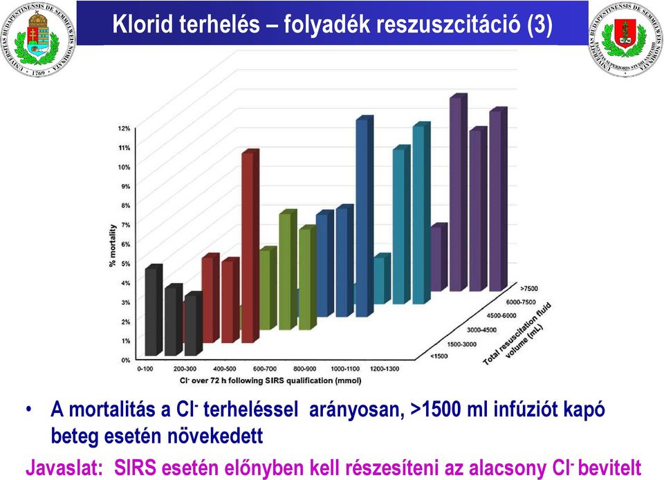 infúziót kapó beteg esetén növekedett Javaslat: