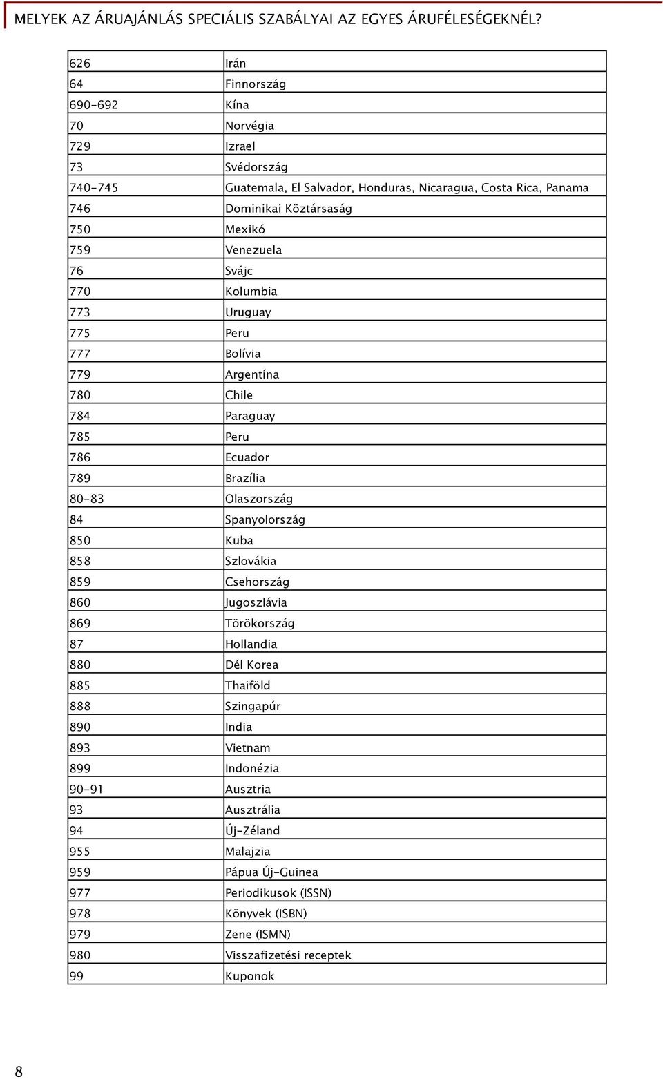 Spanyolország 850 Kuba 858 Szlovákia 859 Csehország 860 Jugoszlávia 869 Törökország 87 Hollandia 880 Dél Korea 885 Thaiföld 888 Szingapúr 890 India 893 Vietnam 899