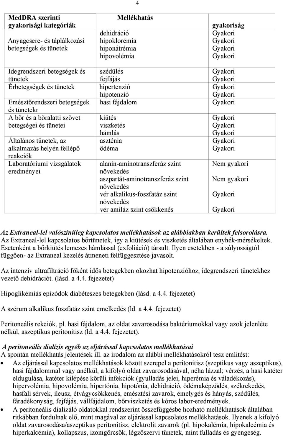 szédülés fejfájás hipertenzió hipotenzió hasi fájdalom kiütés viszketés hámlás aszténia ödéma alanin-aminotranszferáz szint növekedés aszpartát-aminotranszferáz szint növekedés vér