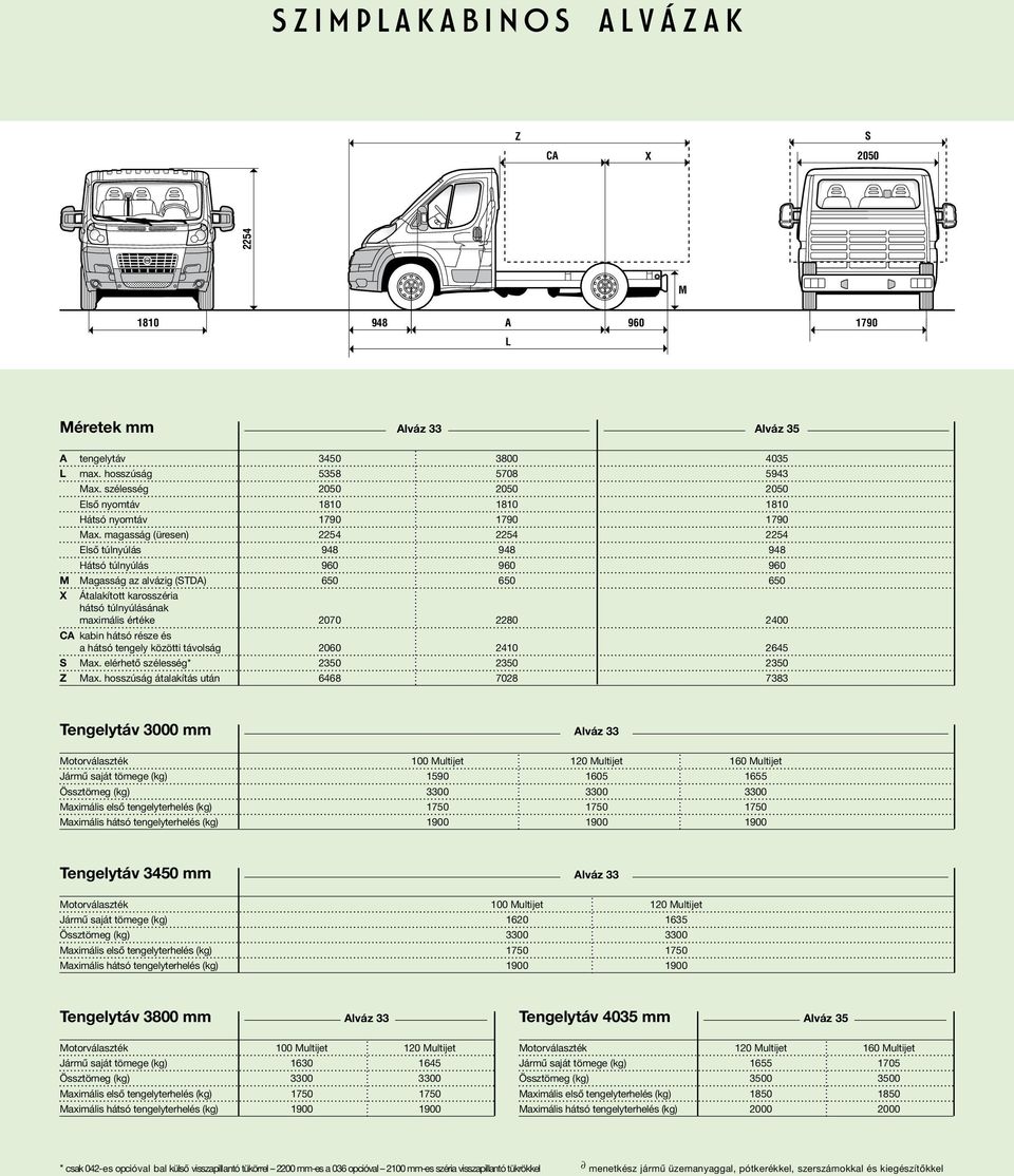 magasság (üresen) 2254 2254 2254 Elsô túlnyúlás 948 948 948 Hátsó túlnyúlás 960 960 960 M Magasság az alvázig (STDA) 650 650 650 X Átalakított karosszéria hátsó túlnyúlásának maximális értéke 2070