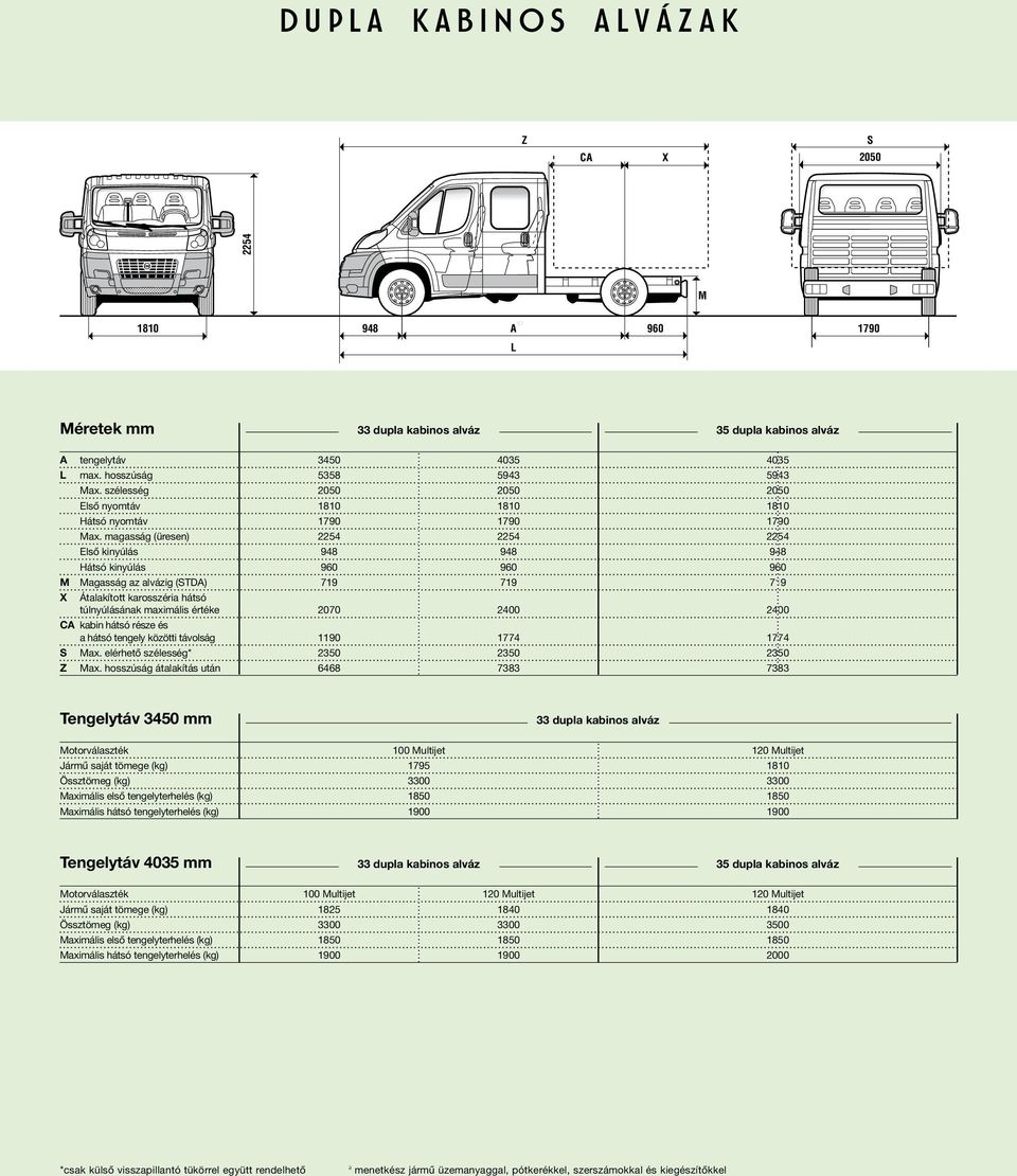 magasság (üresen) 2254 2254 2254 Elsô kinyúlás 948 948 948 Hátsó kinyúlás 960 960 960 M Magasság az alvázig (STDA) 719 719 719 X Átalakított karosszéria hátsó túlnyúlásának maximális értéke 2070 2400