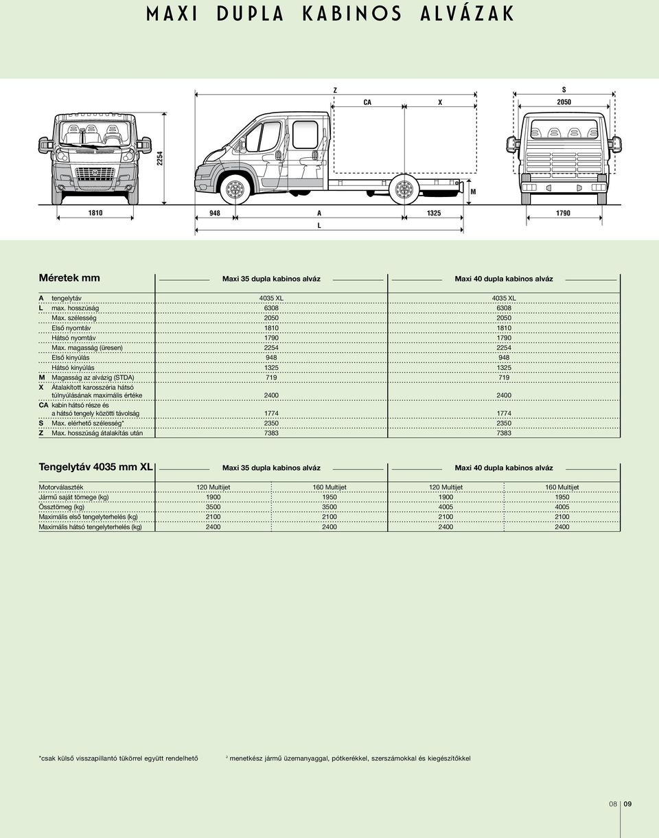 magasság (üresen) 2254 2254 Elsô kinyúlás 948 948 Hátsó kinyúlás 1325 1325 M Magasság az alvázig (STDA) 719 719 X Átalakított karosszéria hátsó túlnyúlásának maximális értéke 2400 2400 CA kabin hátsó