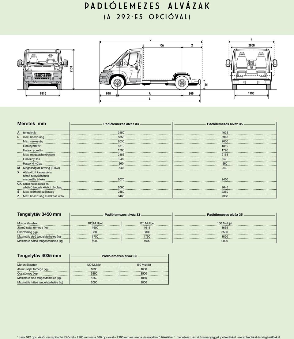 magasság (üresen) 2153 2153 Elsô kinyúlás 948 948 Hátsó kinyúlás 960 960 M Magasság az alvázig (STDA) 540 540 X Átalakított karosszéria hátsó túlnyúlásának maximális értéke 2070 2400 CA kabin hátsó