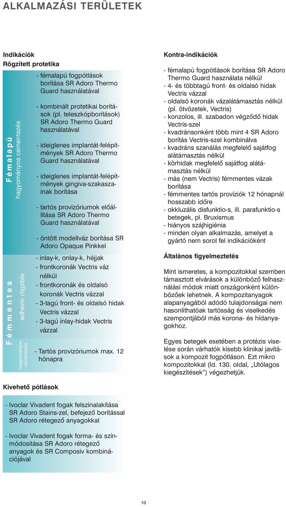 teleszkópborítások) SR Adoro Thermo Guard használatával - ideiglenes implantát-felépítmények SR Adoro Thermo Guard használatával - ideiglenes implantát-felépítmények gingiva-szakaszainak borítása -