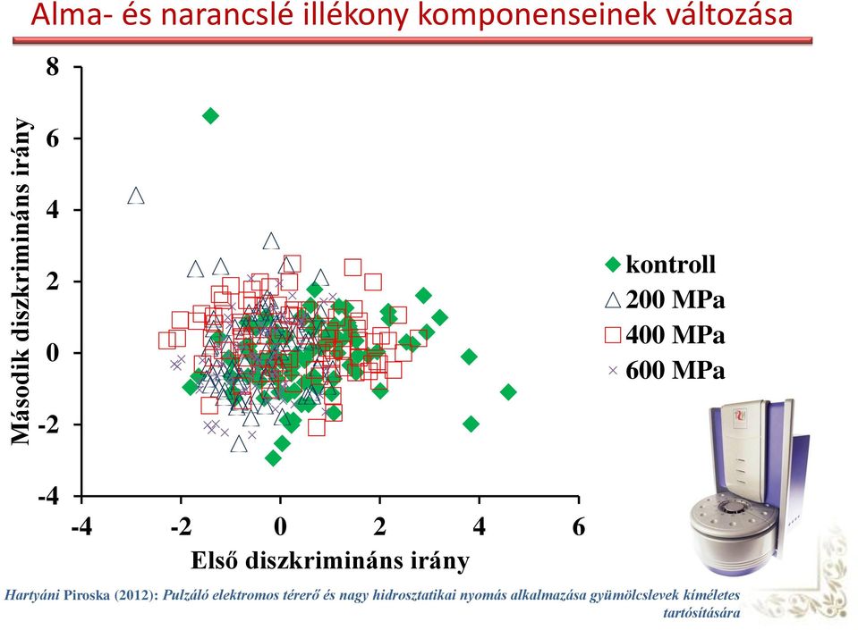 Első diszkrimináns irány Hartyáni Piroska (2012): Pulzáló elektromos