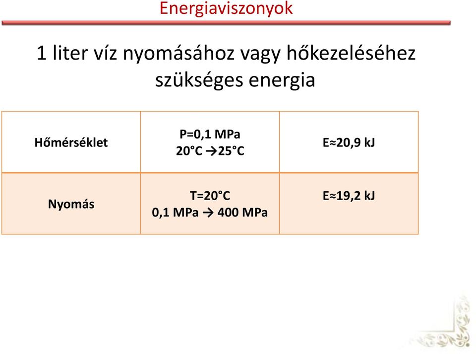 Hőmérséklet P=0,1 MPa 20 C 25 C E 20,9