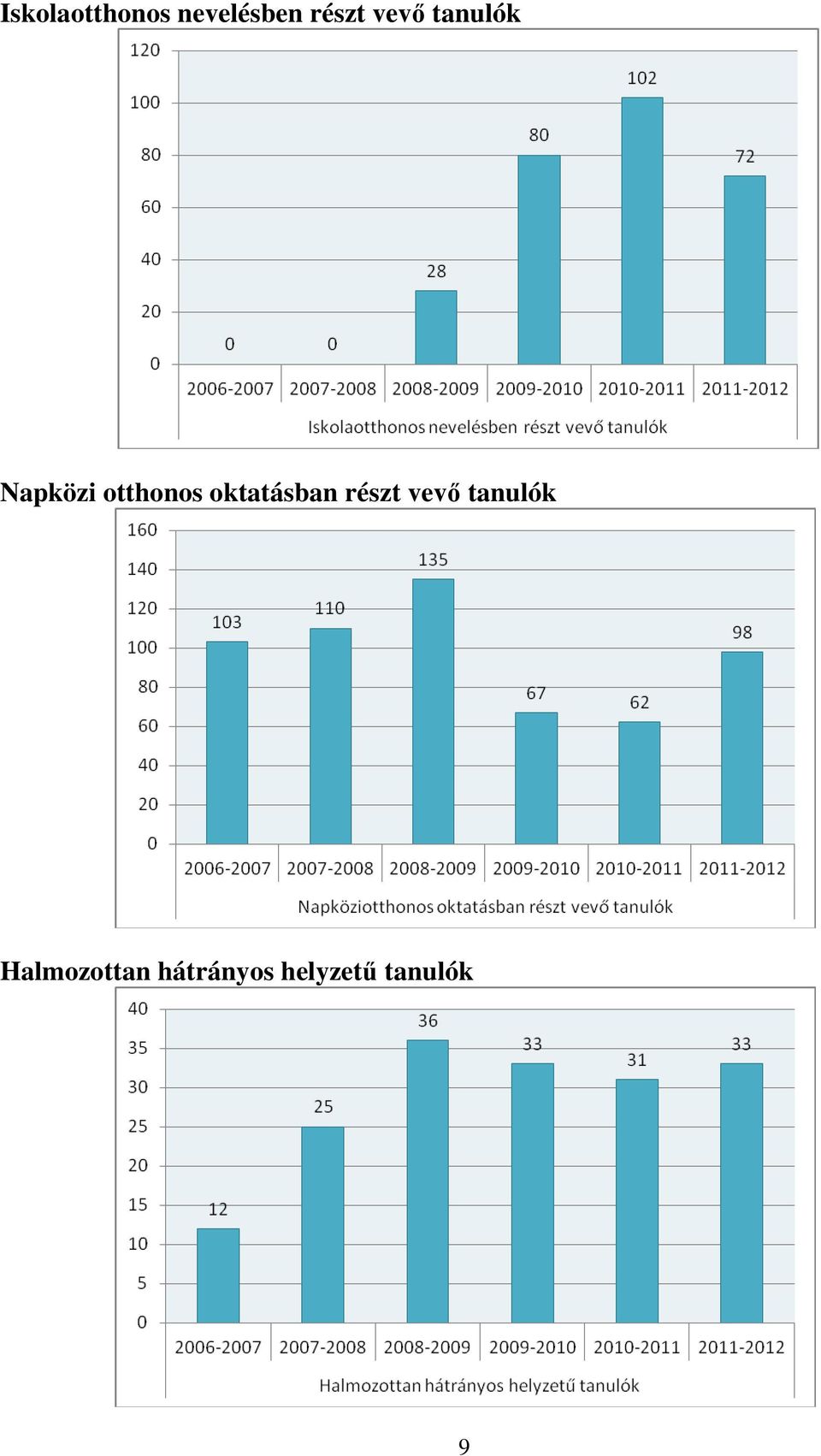 oktatásban részt vevő tanulók