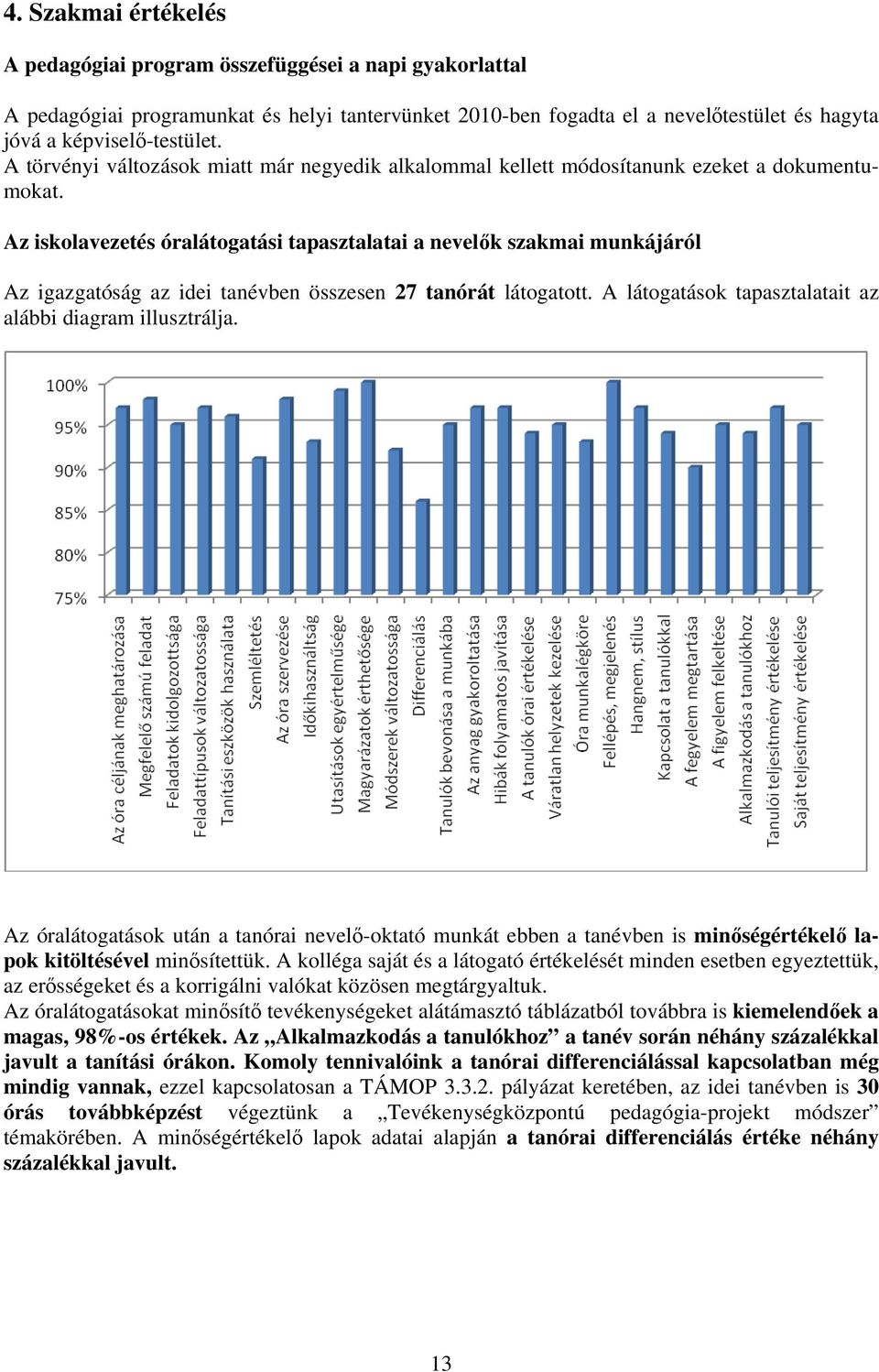 Az iskolavezetés óralátogatási tapasztalatai a nevelők szakmai munkájáról Az igazgatóság az idei tanévben összesen 27 tanórát látogatott. A látogatások tapasztalatait az alábbi diagram illusztrálja.