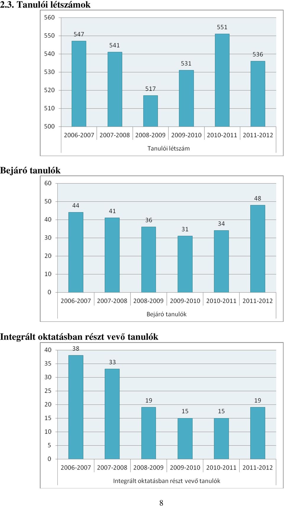 tanulók Integrált