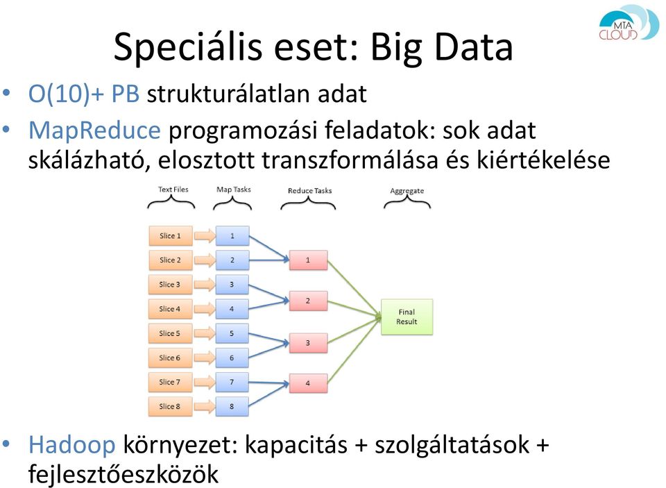 skálázható, elosztott transzformálása és kiértékelése