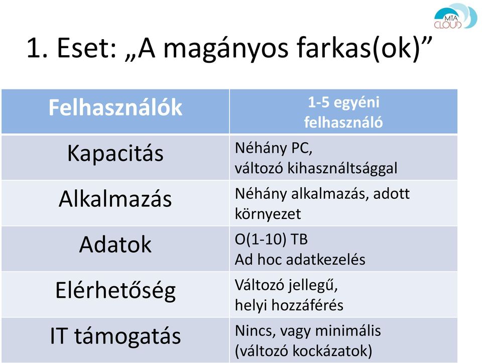 kihasználtsággal Néhány alkalmazás, adott környezet O(1-10) TB Ad hoc