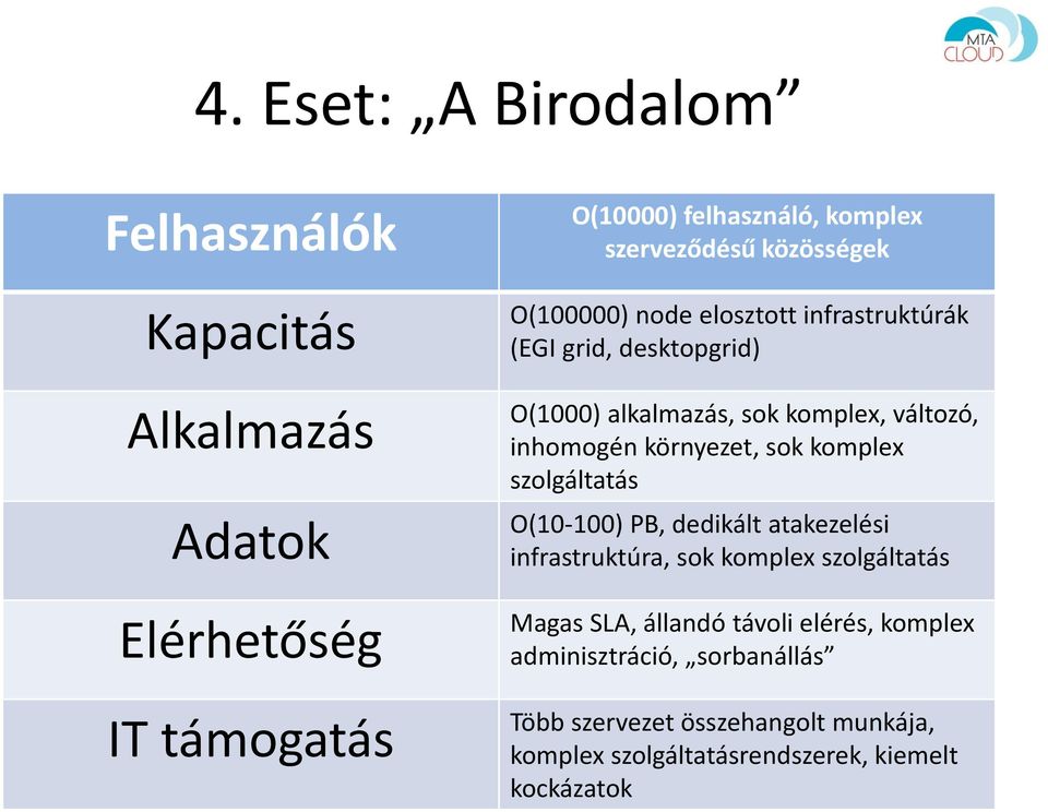környezet, sok komplex szolgáltatás O(10-100) PB, dedikált atakezelési infrastruktúra, sok komplex szolgáltatás Magas SLA, állandó