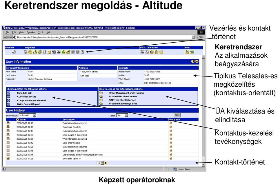 megközelítés (kontaktus-orientált) ÜA kiválasztása és elindítása