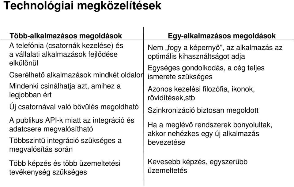 és több üzemeltetési tevékenység szükséges Egy-alkalmazásos megoldások Nem fogy a képernyő, az alkalmazás az optimális kihasználtságot adja Egységes gondolkodás, a cég teljes ismerete szükséges