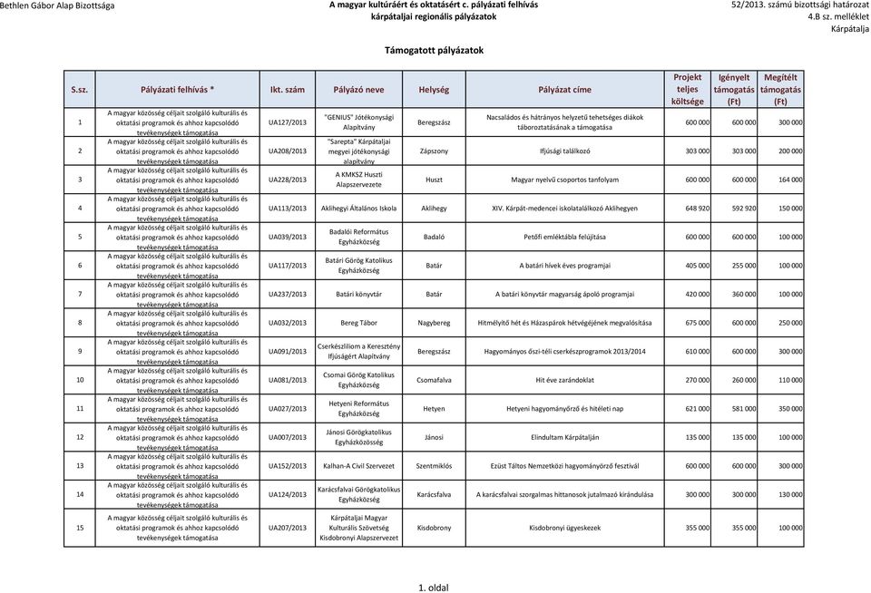 UA113/2013 Aklihegyi Általános Iskola Aklihegy XIV.