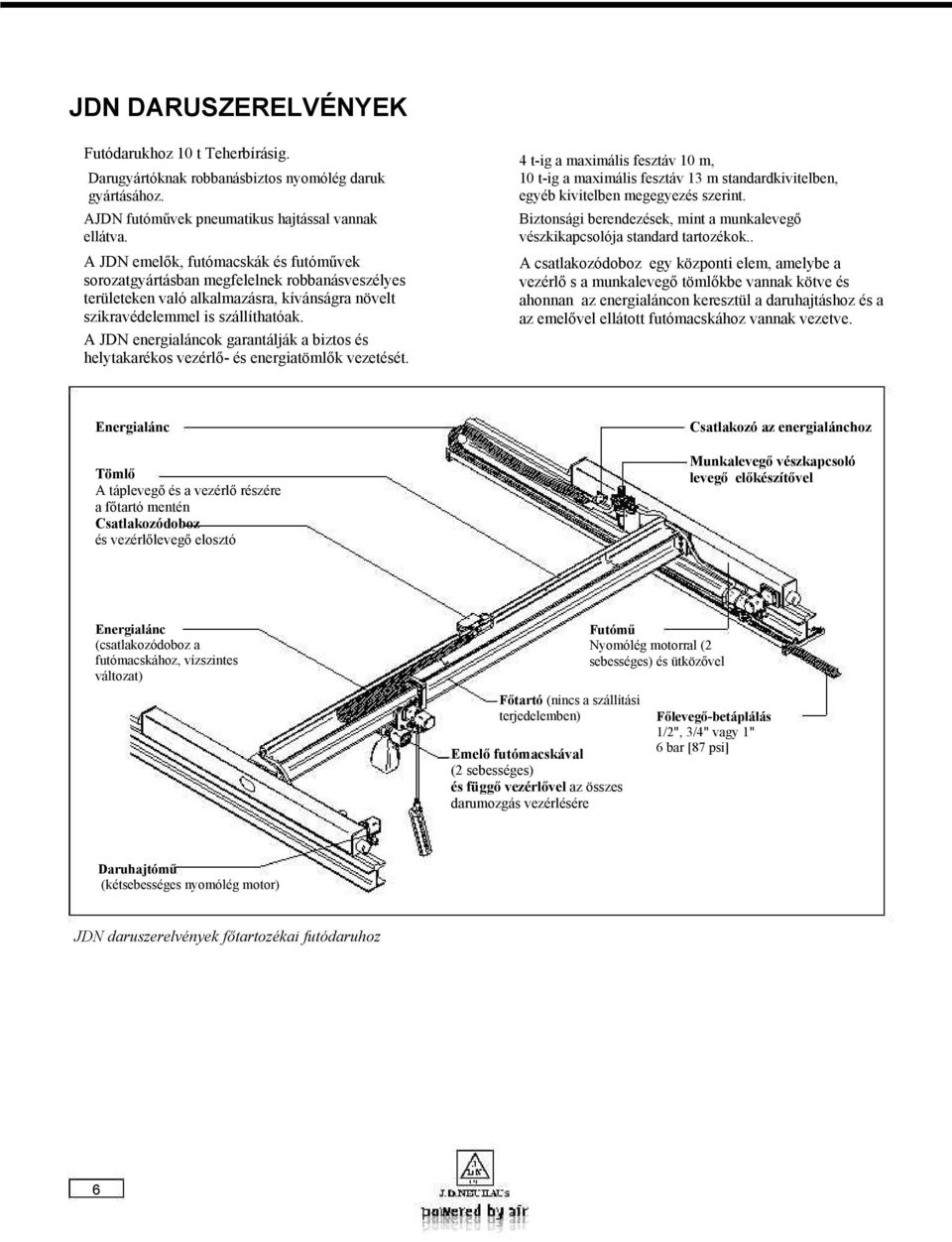 A JDN energialáncok garantálják a biztos és helytakarékos vezérlő- és energiatömlők vezetését.