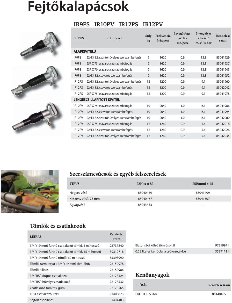 9 13.3 85041952 IR12PS 22H X 82, szorítóhüvelyes szerbefogás 12 1200 0.9 9.1 85041960 IR12PS 22H X 82, csavaros szerbefogás 12 1200 0.9 9.1 85042042 IR12PS 25R X 75, csavaros szerbefogás 12 1200 0.