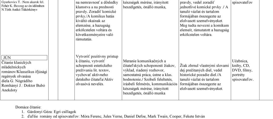/ A Meg tudta nevezni a komikum elemeit, rámutatott a hazugság erkölcstelen voltára. spisovateľov JÚN Čítanie klasických mládeţníckych románov/klasszikus ifjúsági regények olvasása diela G.