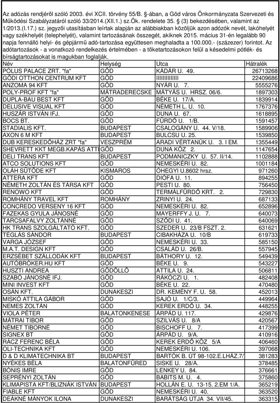 jegyzői utasításban leírtak alapján az alábbiakban közöljük azon adózók nevét, lakóhelyét vagy székhelyét (telephelyét), valamint tartozásának összegét, akiknek 2015.