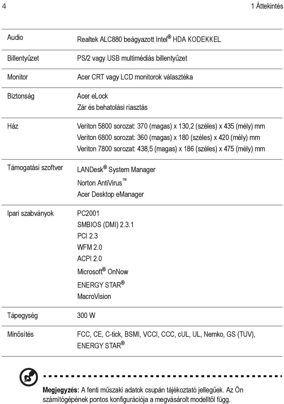 (mély) mm Veriton 7800 sorozat: 438,5 (magas) x 186 (széles) x 475 (mély) mm LANDesk System Manager Norton AntiVirus Acer Desktop emanager PC2001 SMBIOS (DMI) 2.3.1 PCI 2.3 WFM 2.0 ACPI 2.