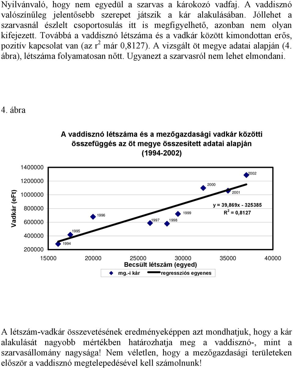 Továbbá a vaddisznó létszáma és a vadkár között kimondottan erős, pozitív kapcsolat van (az r 2 már 0,8127). A vizsgált öt megye adatai alapján (4. ábra), létszáma folyamatosan nőtt.