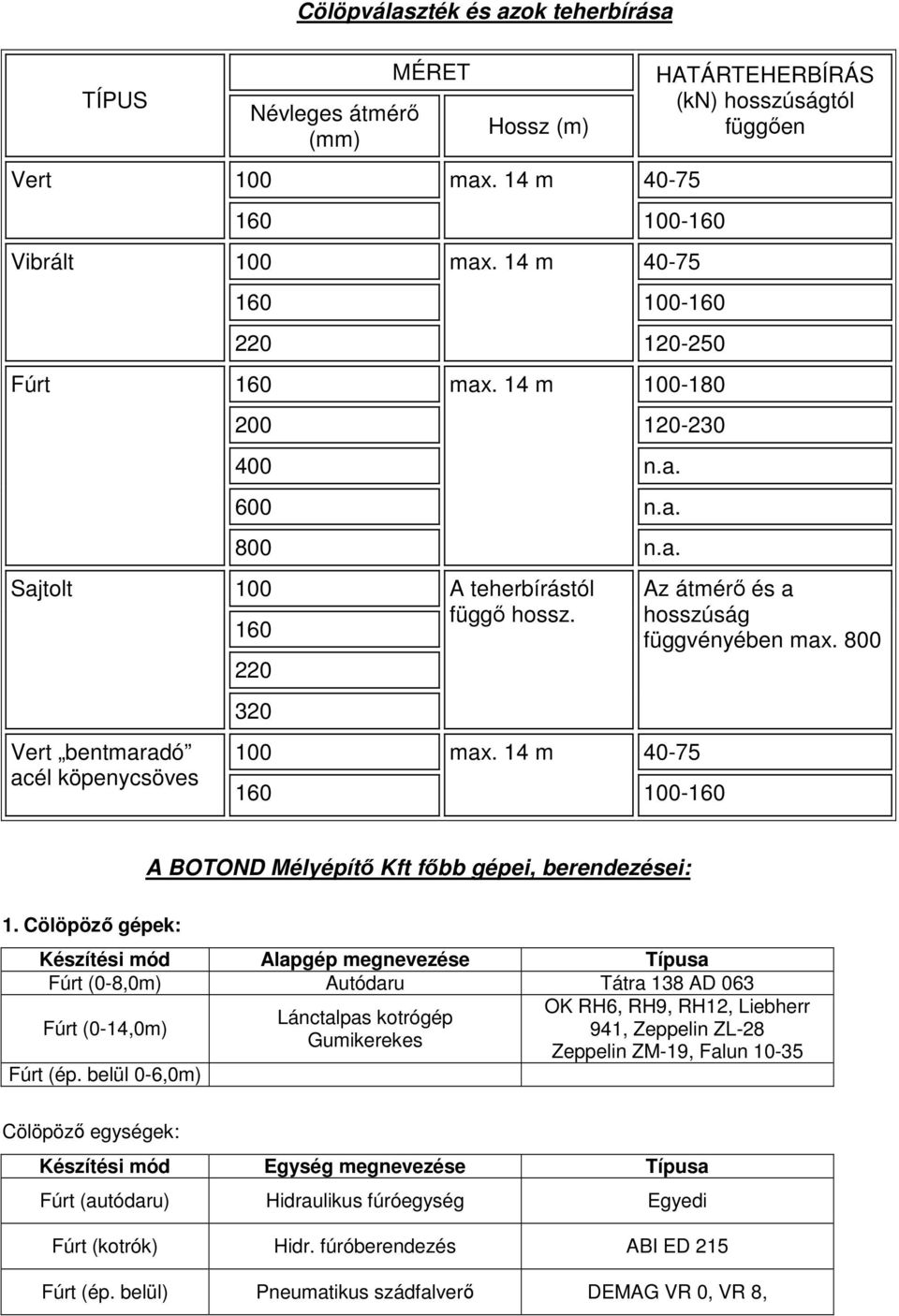 800 100- A BOTOND Mélyépítı Kft fıbb gépei, berendezései: 1.