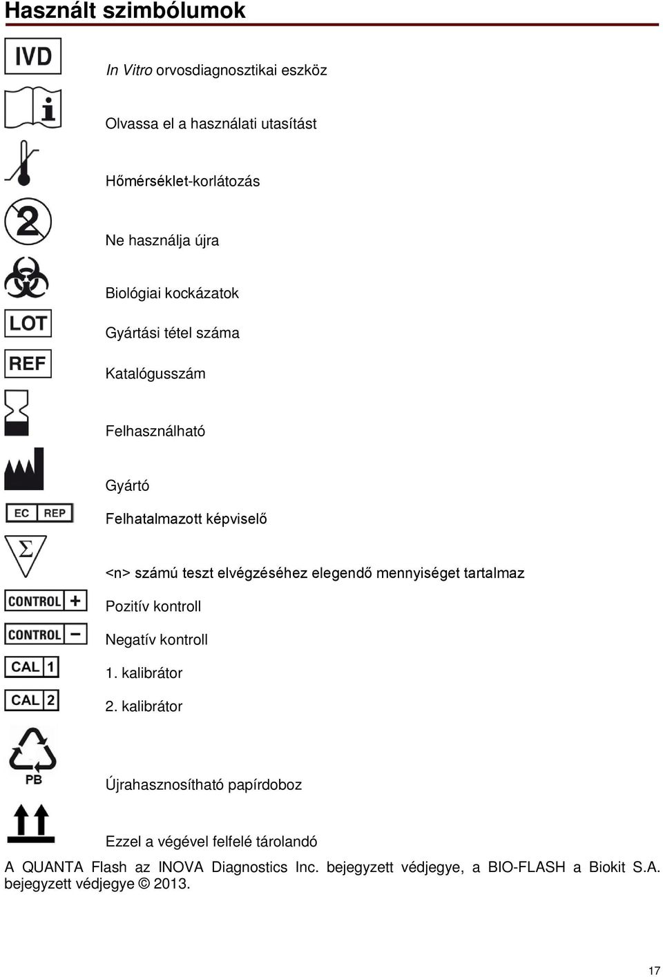 elegendő mennyiséget tartalmaz Pozitív kontroll Negatív kontroll 1. kalibrátor 2.