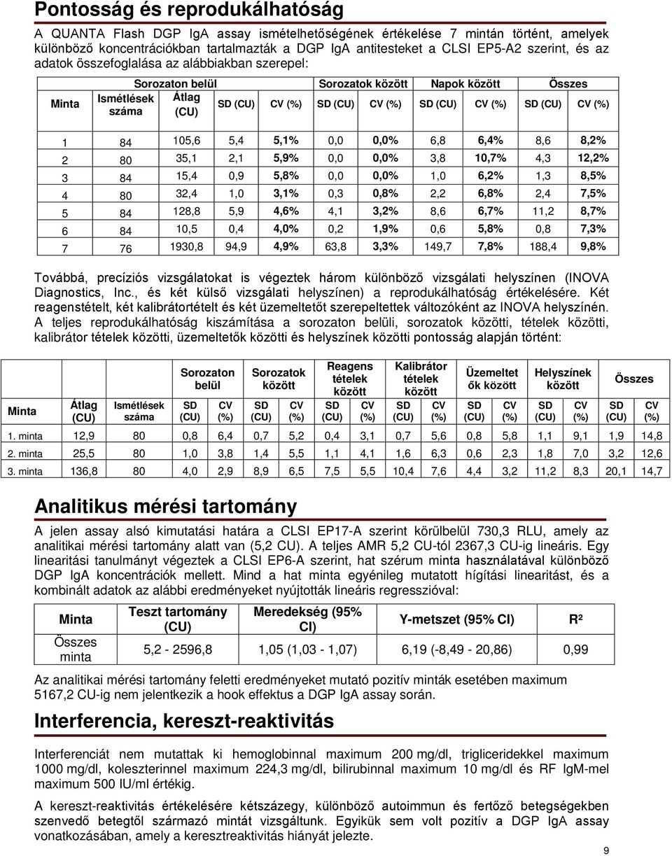 száma (CU) 1 84 105,6 5,4 5,1% 0,0 0,0% 6,8 6,4% 8,6 8,2% 2 80 35,1 2,1 5,9% 0,0 0,0% 3,8 10,7% 4,3 12,2% 3 84 15,4 0,9 5,8% 0,0 0,0% 1,0 6,2% 1,3 8,5% 4 80 32,4 1,0 3,1% 0,3 0,8% 2,2 6,8% 2,4 7,5% 5