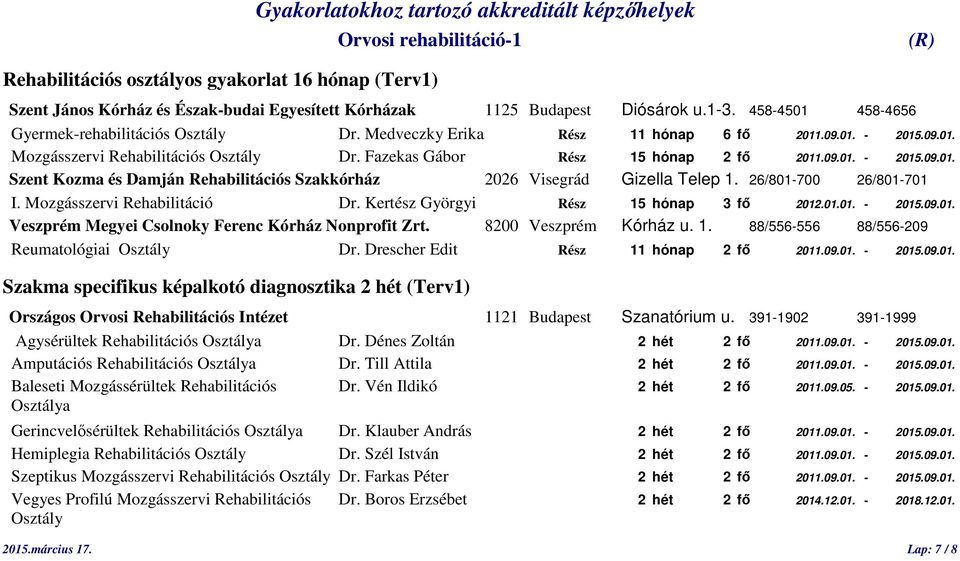 26/801-700 26/801-701 I. Mozgásszervi Rehabilitáció Dr. Kertész Györgyi Rész 15 hónap 3 fő 2012.01.01. - 2015.09.01. Veszprém Megyei Csolnoky Ferenc Kórház Nonprofit Zrt. 8200 Veszprém Kórház u. 1. 88/556-556 88/556-209 Reumatológiai Osztály Dr.