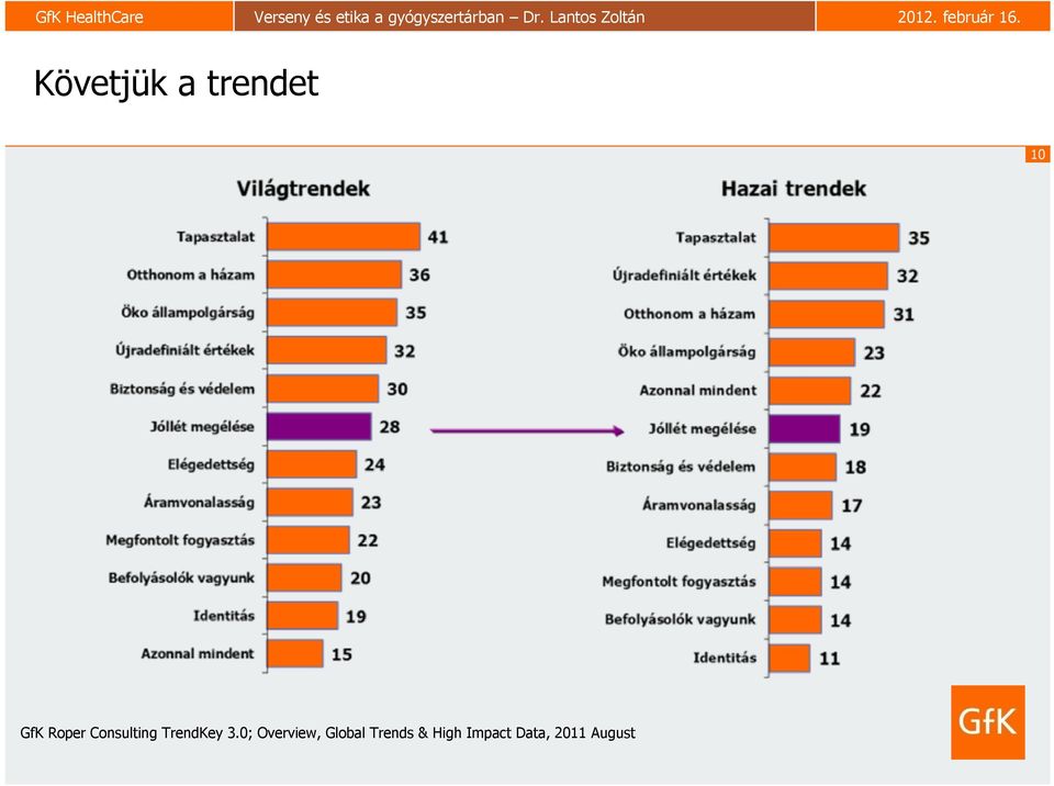 0; Overview, Global Trends