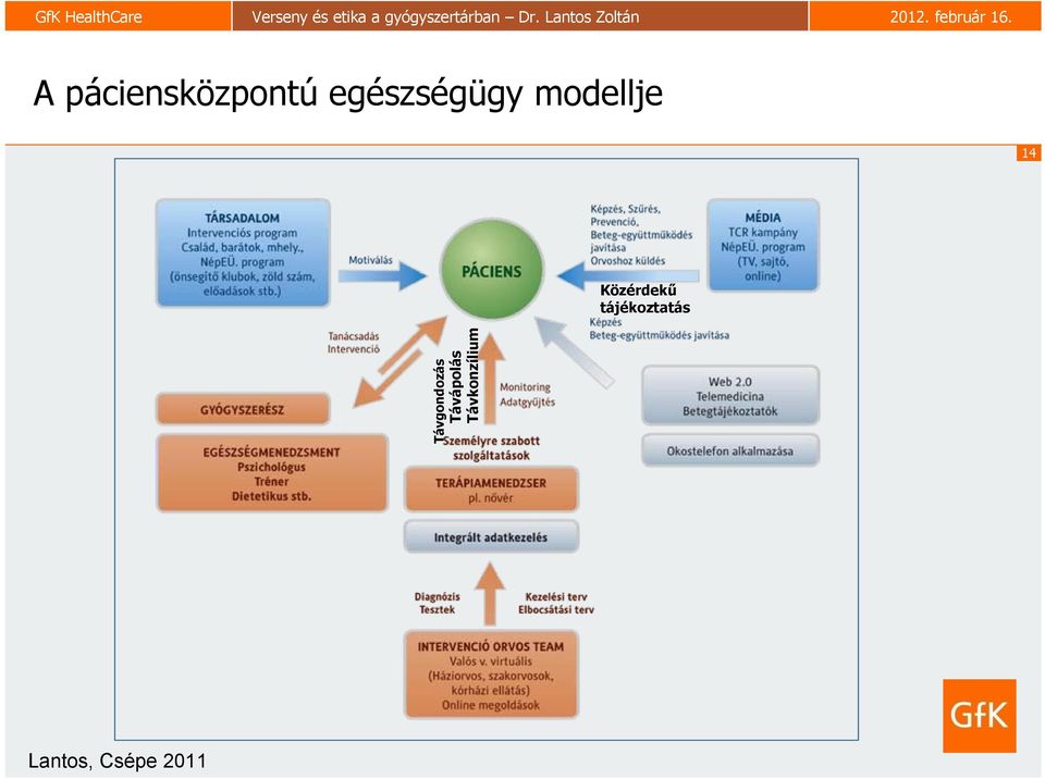 tájékoztatás Távgondoz vgondozás