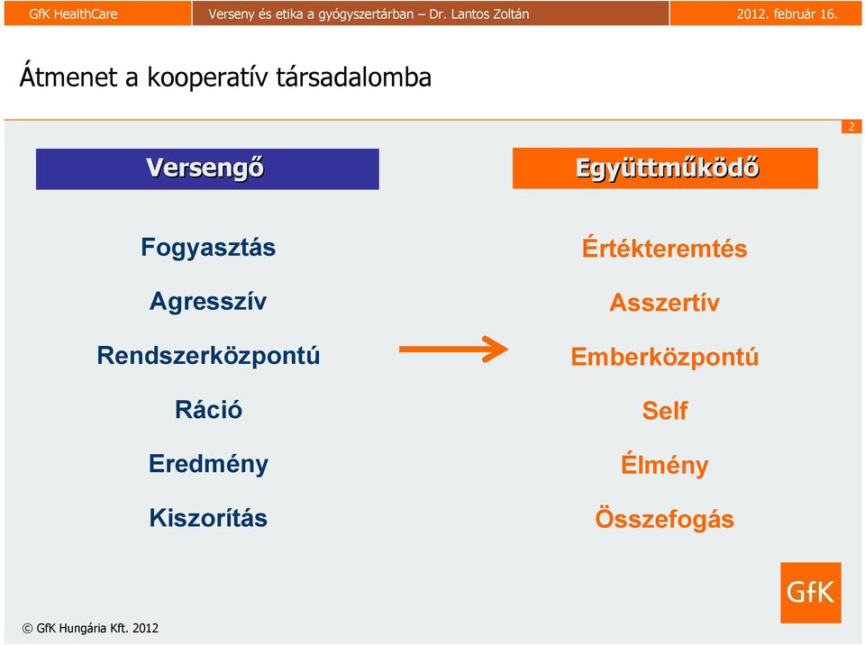 Ráció Eredmény Kiszorítás Értékteremtés Asszertív