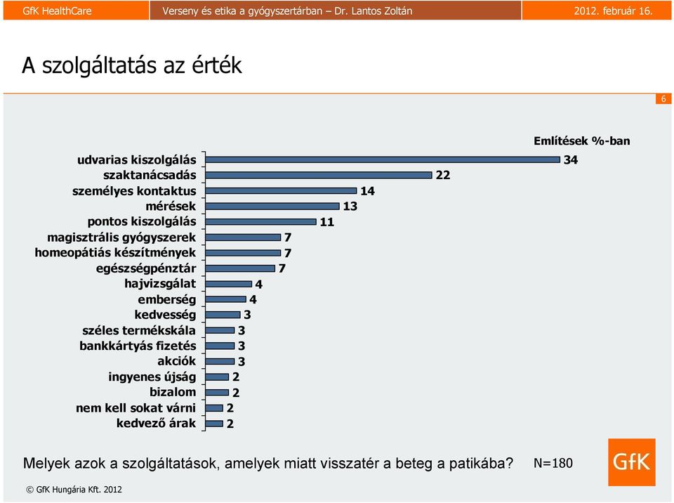 termékskála bankkártyás fizetés akciók ingyenes újság bizalom nem kell sokat várni kedvező árak 4 4 3 3 3 3 2 2 2 2 7