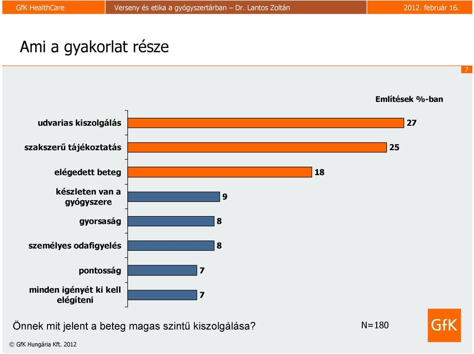 személyes odafigyelés 8 pontosság minden igényét ki kell elégíteni 7 7