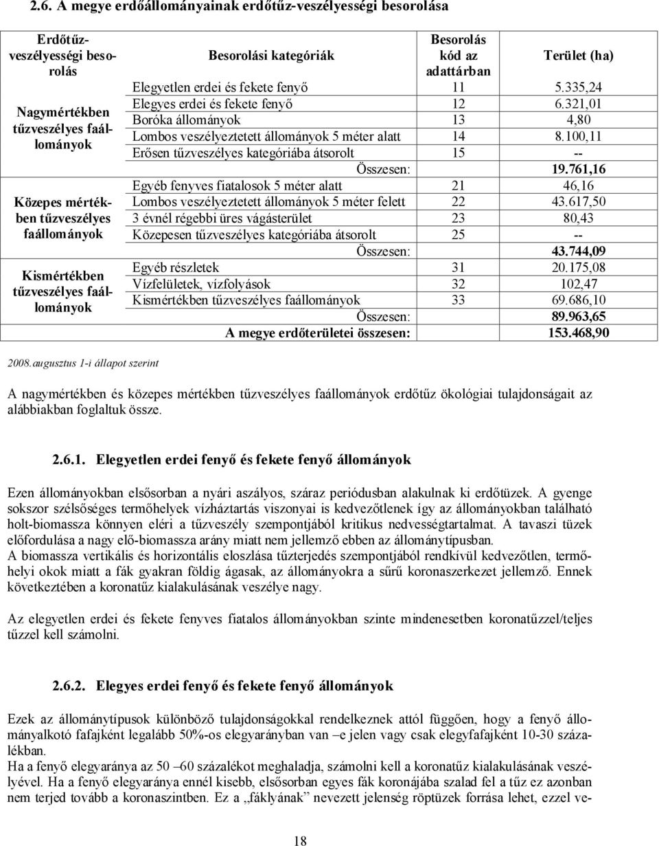 321,01 Boróka állományok 13 4,80 Lombos veszélyeztetett állományok 5 méter alatt 14 8.100,11 Erősen tűzveszélyes kategóriába átsorolt 15 -- Összesen: 19.