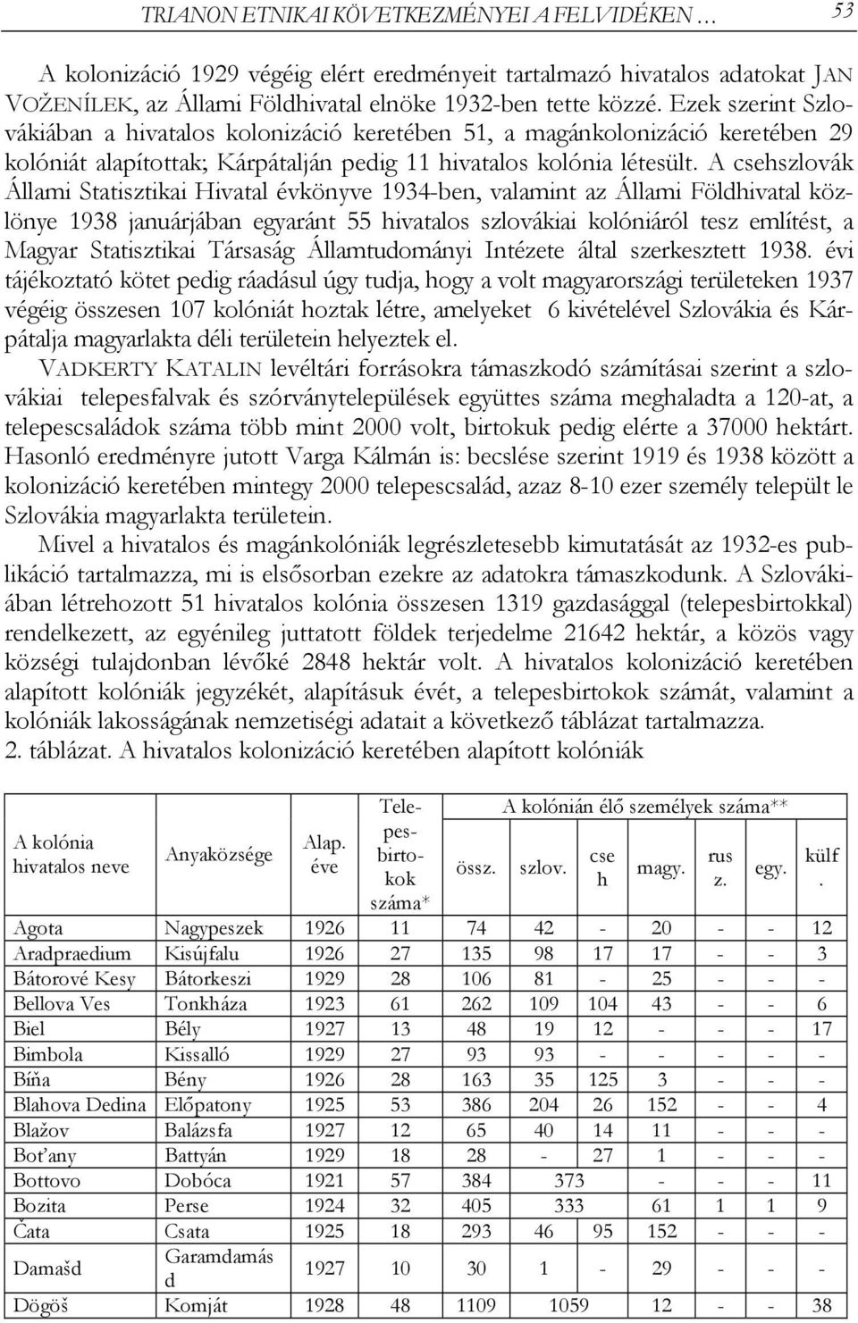 A csehszlovák Állami Statisztikai Hivatal évkönyve 1934-ben, valamint az Állami Földhivatal közlönye 1938 januárjában egyaránt 55 hivatalos szlovákiai kolóniáról tesz említést, a Magyar Statisztikai