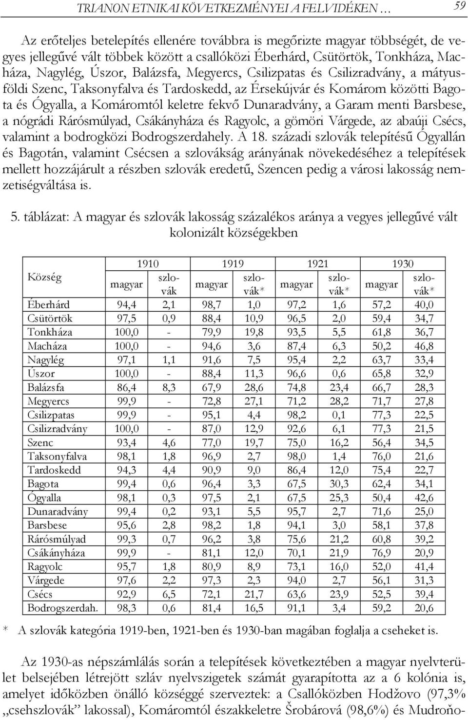 keletre fekvő Dunaradvány, a Garam menti Barsbese, a nógrádi Rárósmúlyad, Csákányháza és Ragyolc, a gömöri Várgede, az abaúji Csécs, valamint a bodrogközi Bodrogszerdahely. A 18.