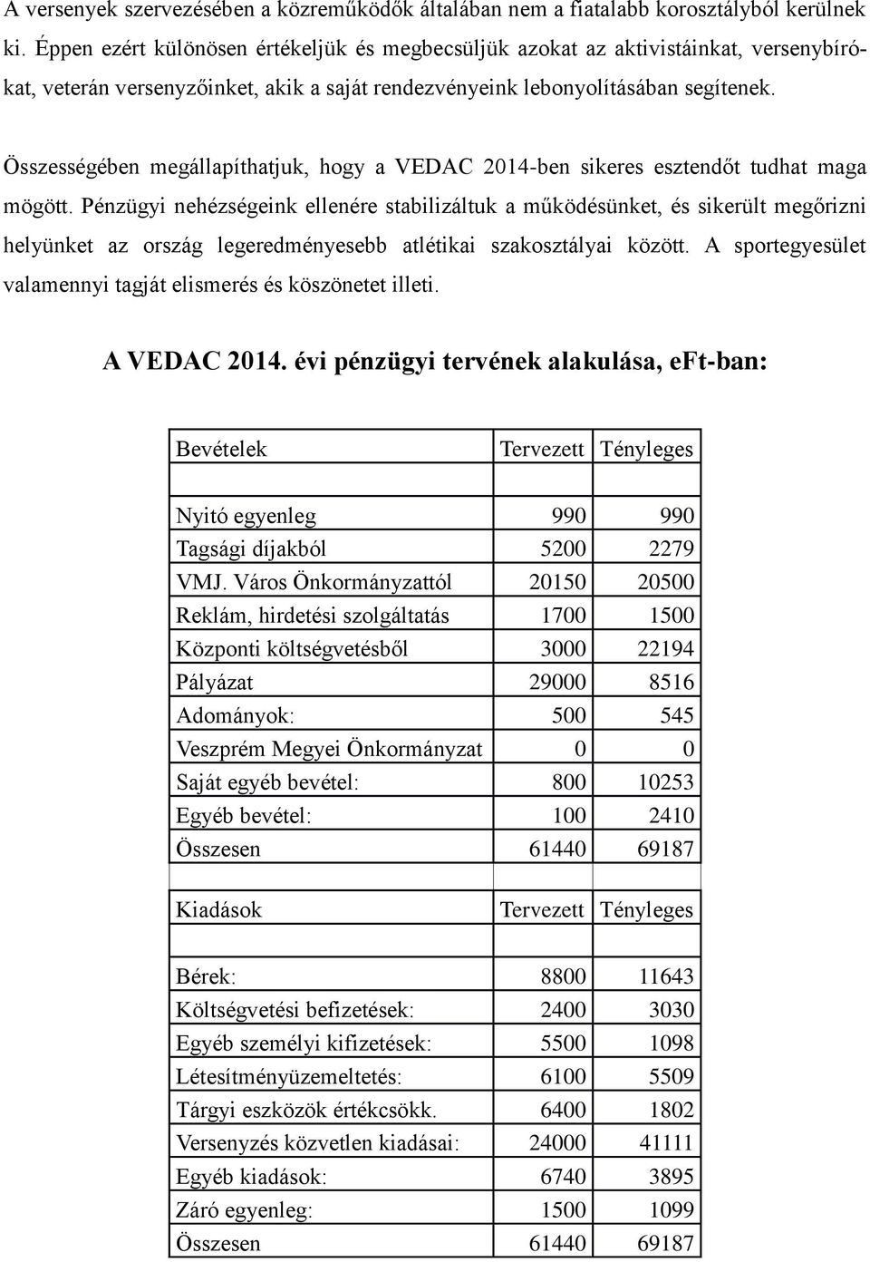 Összességében megállapíthatjuk, hogy a VEDAC 214-ben sikeres esztendőt tudhat maga mögött.