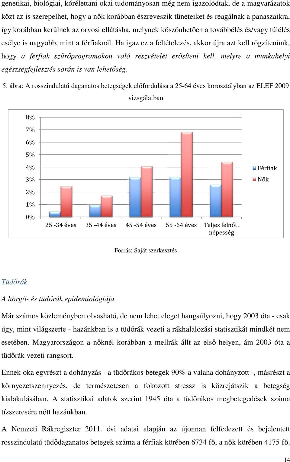 Ha igaz ez a feltételezés, akkor újra azt kell rögzítenünk, hogy a férfiak szűrőprogramokon való részvételét erősíteni kell, melyre a munkahelyi egészségfejlesztés során is van lehetőség. 5.