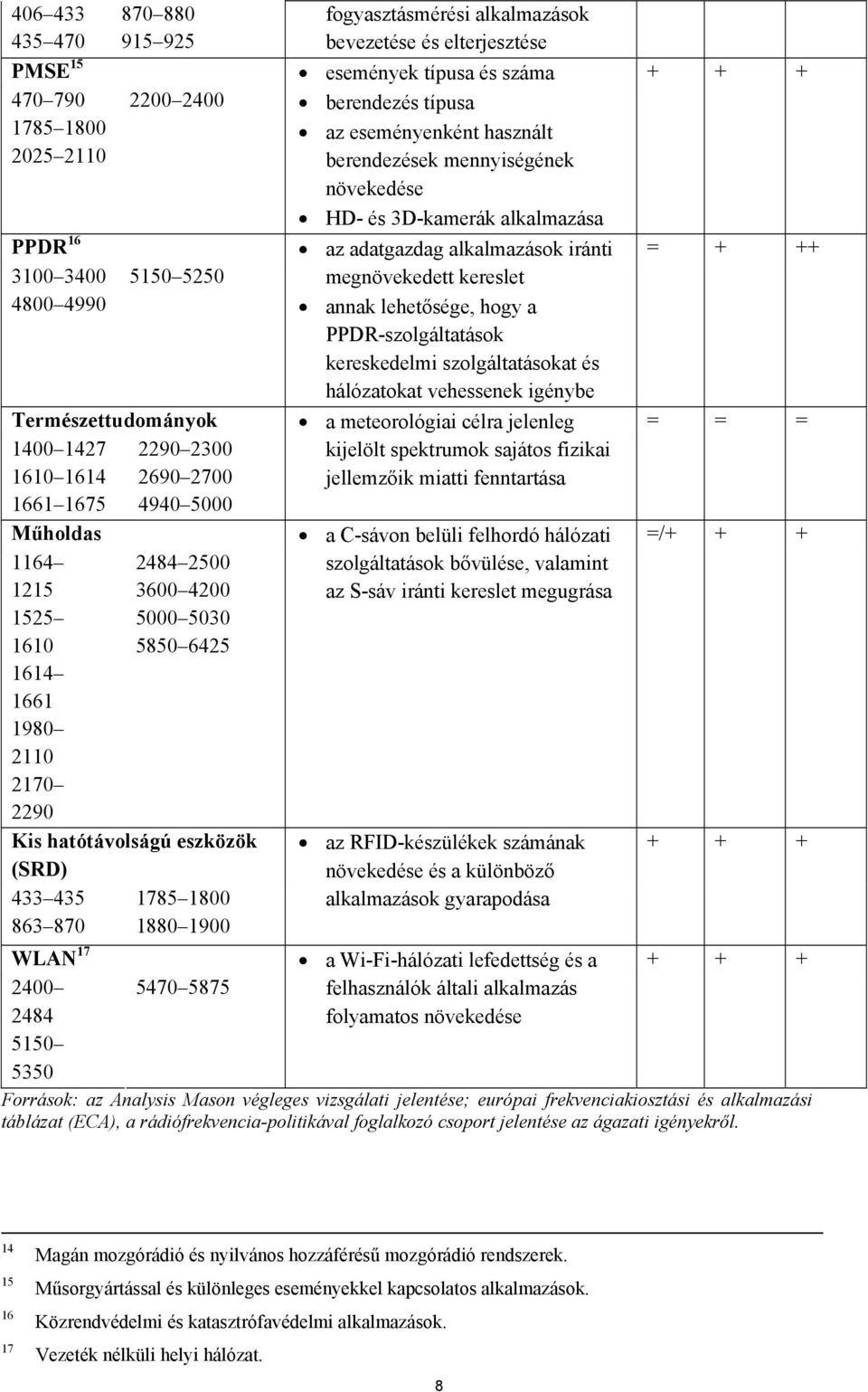 5470 5875 fogyasztásmérési alkalmazások bevezetése és elterjesztése események típusa és száma berendezés típusa az eseményenként használt berendezések mennyiségének növekedése HD- és 3D-kamerák