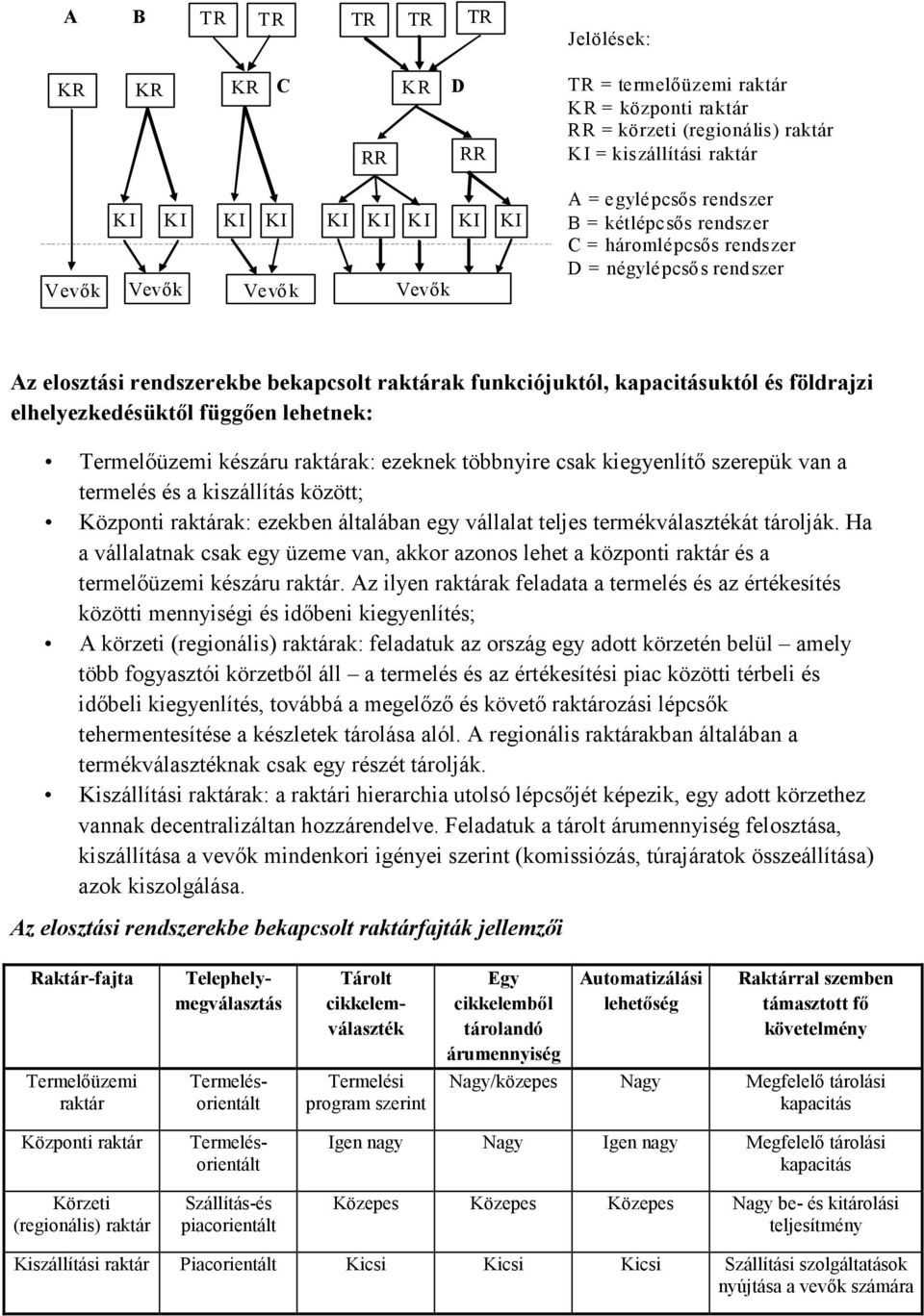 földrajzi elhelyezkedésüktıl függıen lehetnek: Termelıüzemi készáru raktárak: ezeknek többnyire csak kiegyenlítı szerepük van a termelés és a kiszállítás között; Központi raktárak: ezekben általában