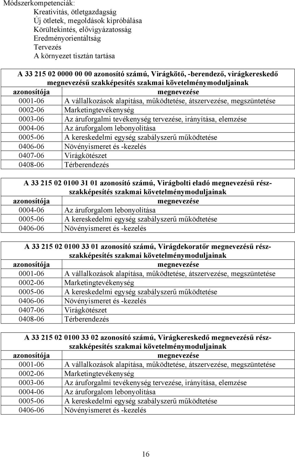 megszüntetése 0002-06 Marketingtevékenység 0003-06 Az áruforgalmi tevékenység tervezése, irányítása, elemzése 0004-06 Az áruforgalom lebonyolítása 0005-06 A kereskedelmi egység szabályszerű